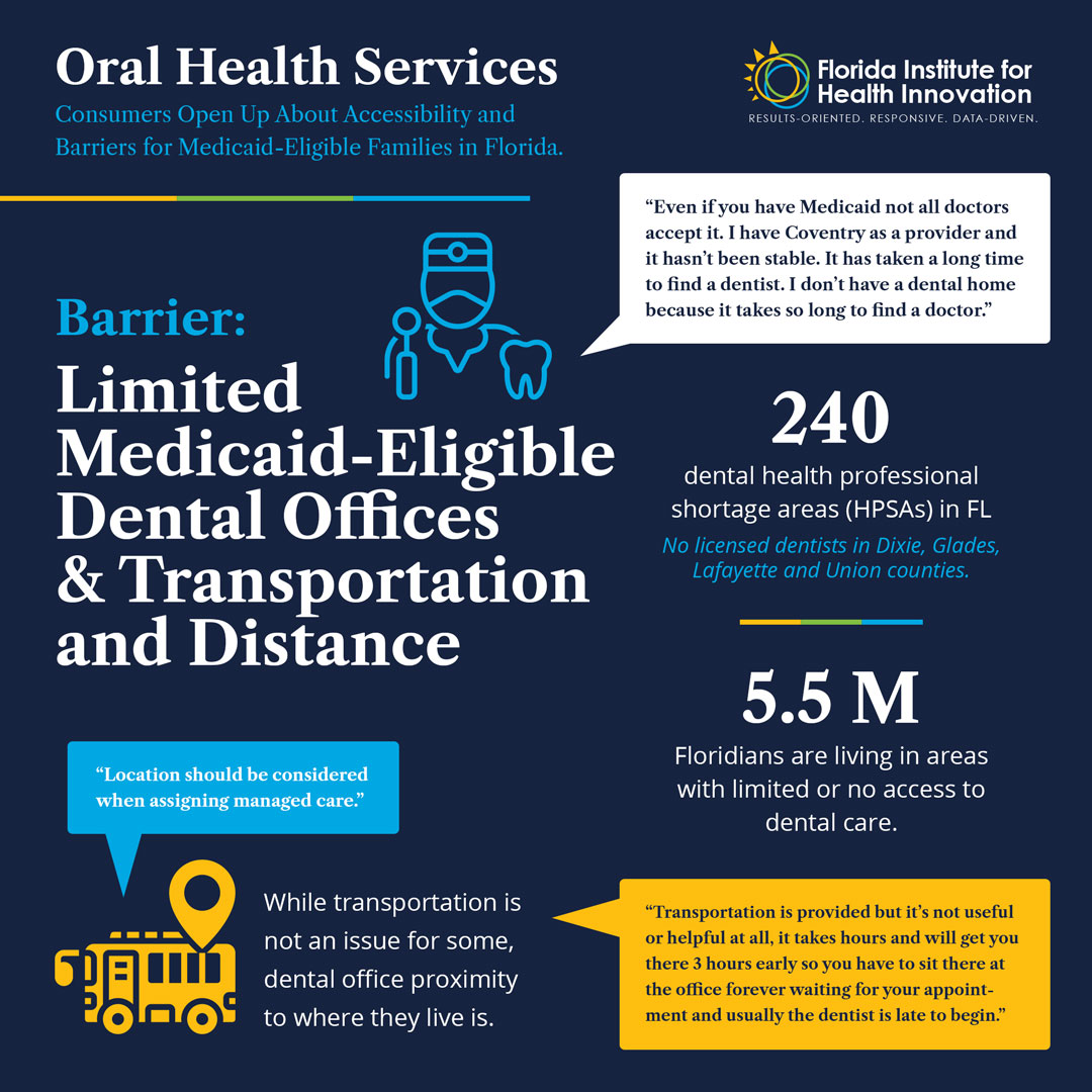 Social Media Advocacy Resources Florida Dental Access Guide