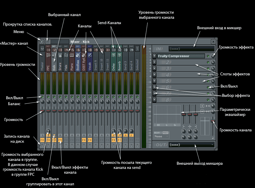 Микшер fl studio 20 как пользоваться