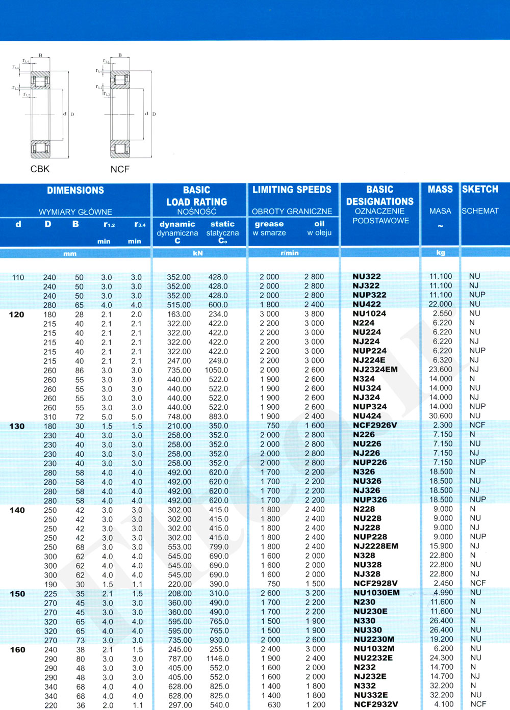 Cylindrical Roller Bearings