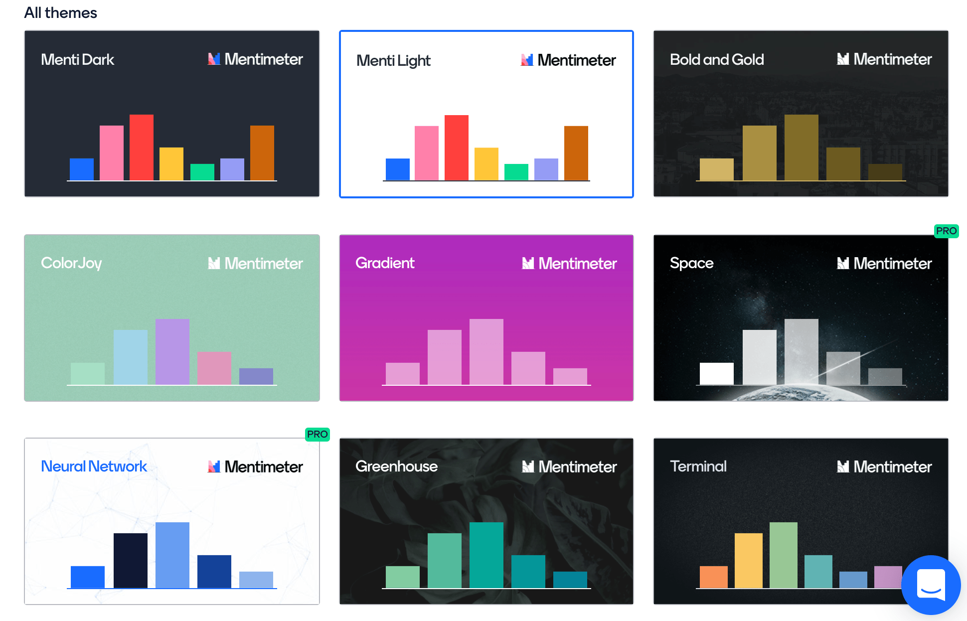 Mentimeter A Multifaceted Interactive Presentation Tool The FLTMAG