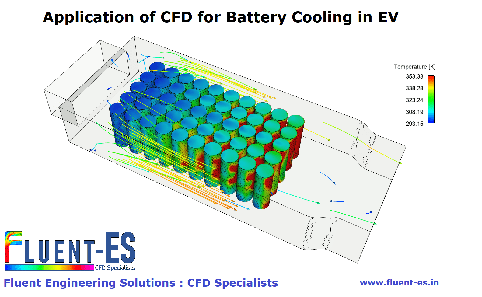 Fluent Engineering Solutions CFD Specialists