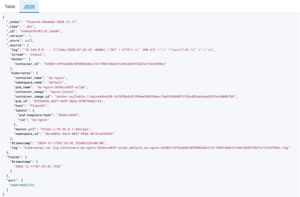 Logging Fluentd with