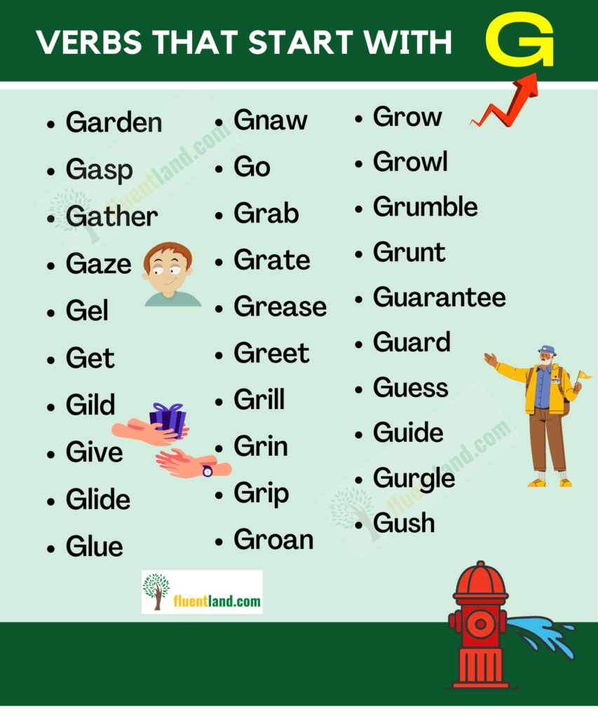 Verbs Vocabulary Word List Verbs that start with Letters Fluent Land
