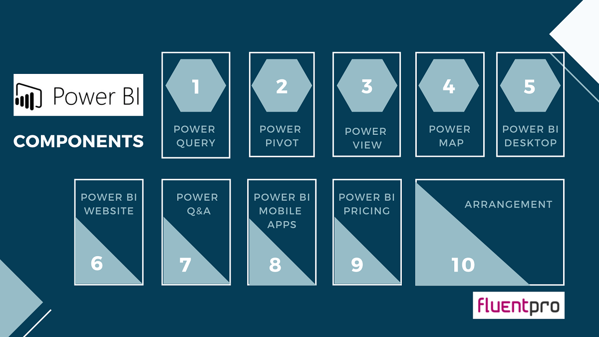 Power BI for Small Business Project Management Reporting FluentPro
