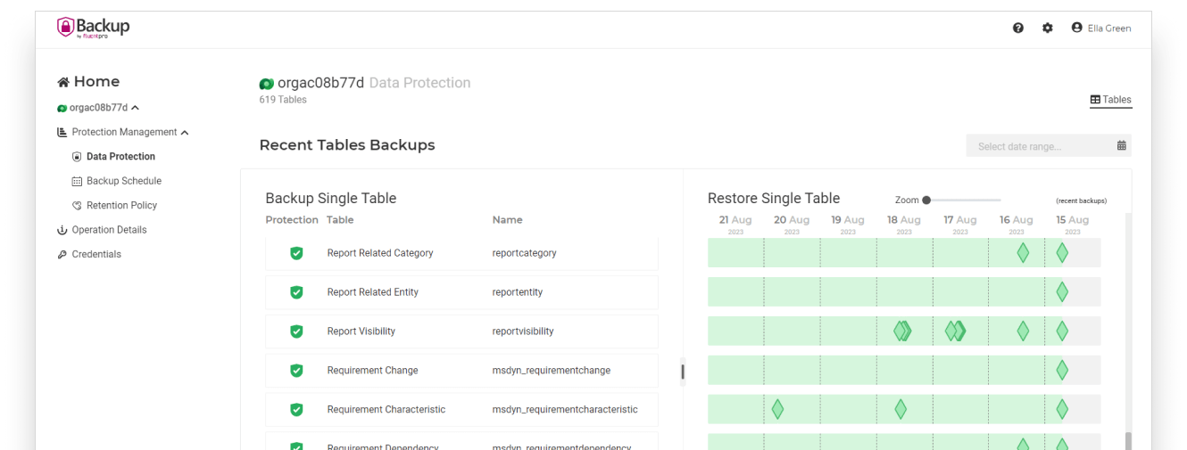 Microsoft Dataverse Backup FluentPro Backup Software