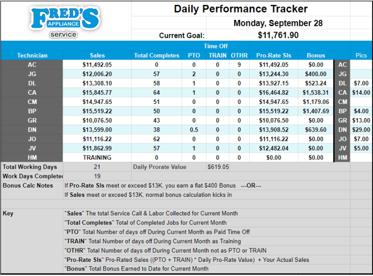 How to Pay your Field Service Technicians Hourly or Commission or Both