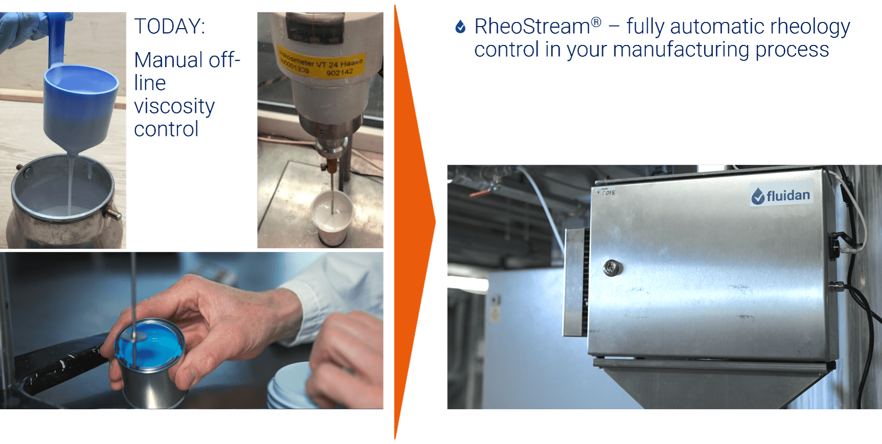 Fluidan ECS Conference How to Automate Viscosity Control in Paint