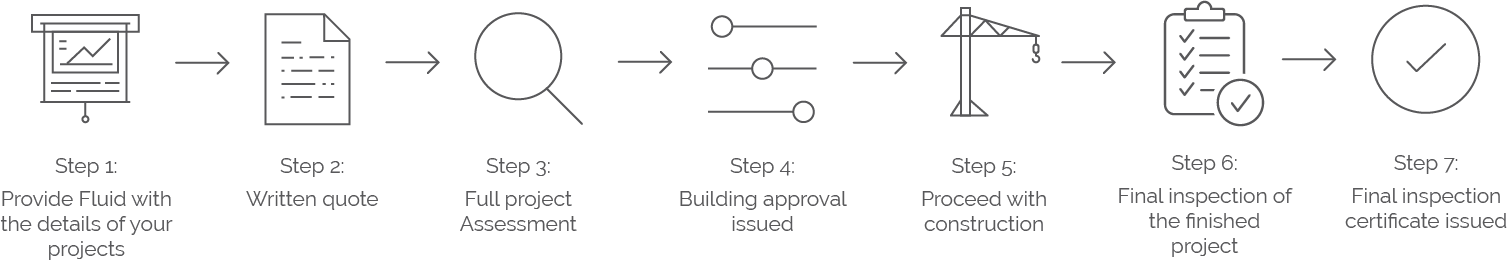 Building Certifiers Brisbane South Fluid Building Approvals