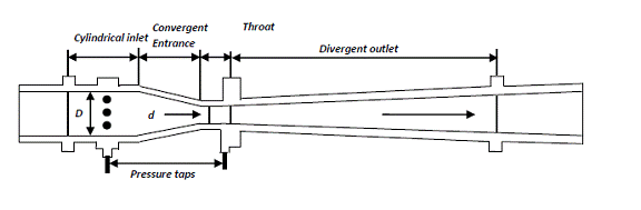 EXP-7 VENTURIMETER | Fluid Flow Operation