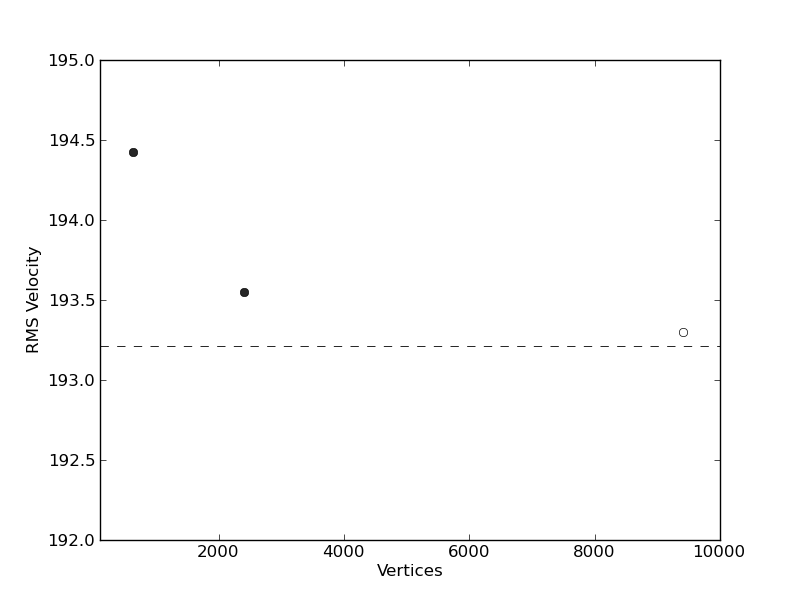 Stokes Flow Fluidity