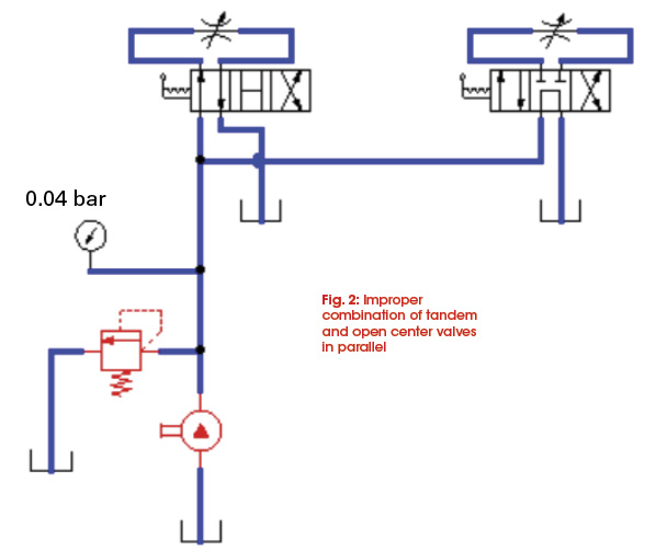 EnergySaving Considerations and Fixed Pump Unloading Fluid Power Journal