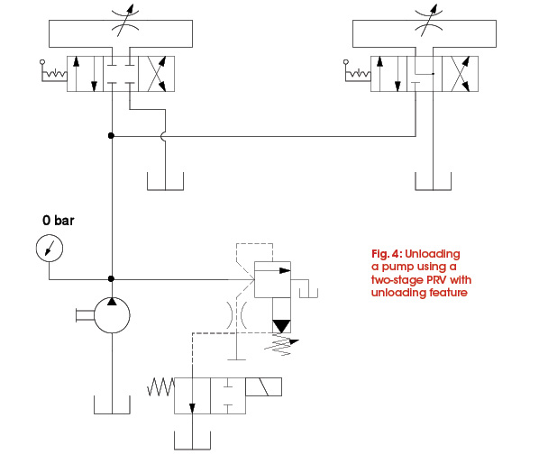 Energy-Saving Considerations and Fixed Pump Unloading - Fluid Power Journal