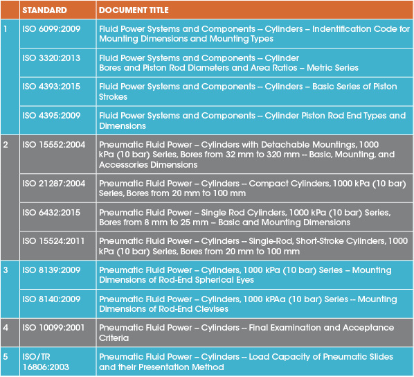 Pneumatic Cylinder ISO Standards Fluid Power Journal