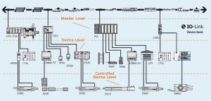 IO-Link: A Step Toward Smart Manufacturing | Fluid Power Journal