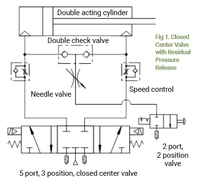 How To Draw Pneumatic Circuit Diagram - Wiring Way