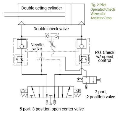 Hold It Right There: Methods for Stopping a Linear Pneumatic Actuator’s