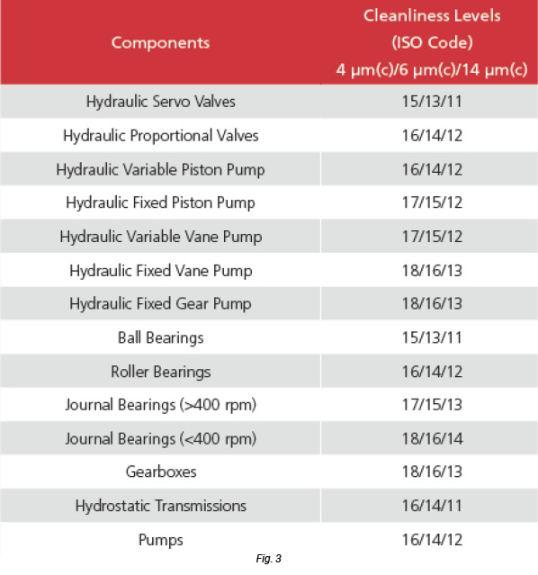 The Importance of Fluid Cleanliness in Today's Heavy Machinery Fluid