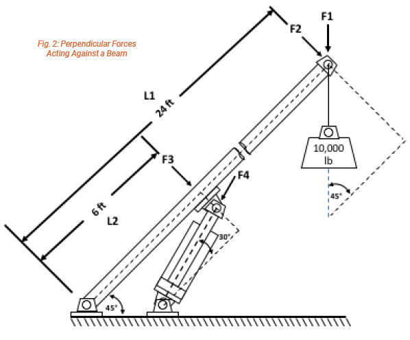 Calculating the Hydraulic Pressure to Support Jib Boom Loads Fluid