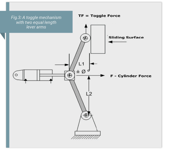 Select Components for Hydraulic Systems Calculating the Thrust for a