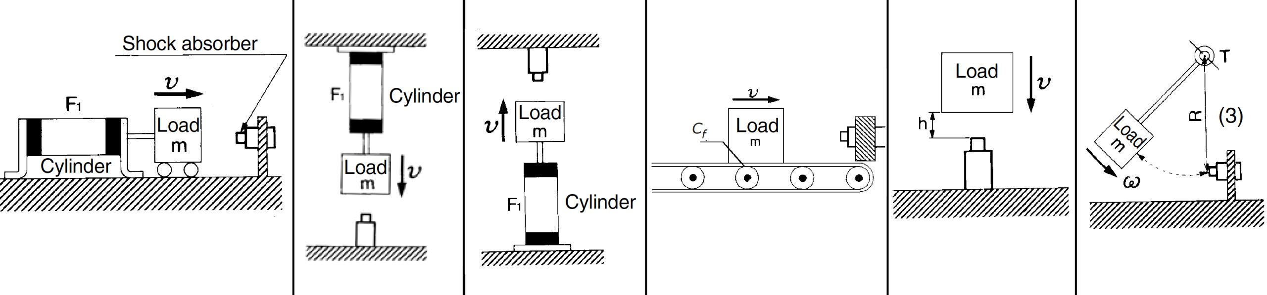 Stopping a Load with a Shock Absorber Fluid Power Journal