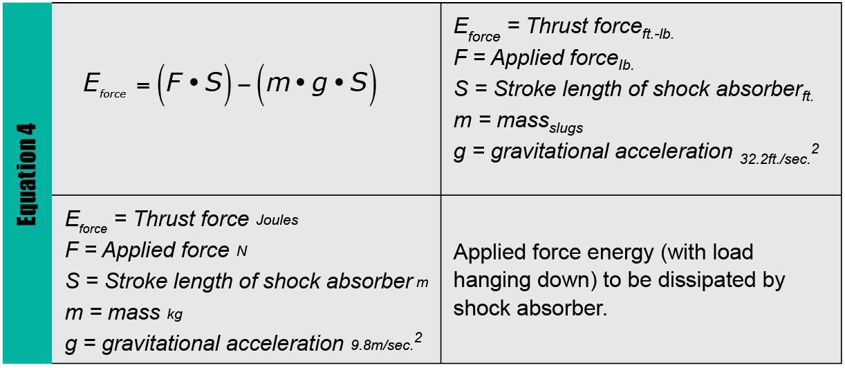 Stopping a Load with a Shock Absorber Fluid Power Journal
