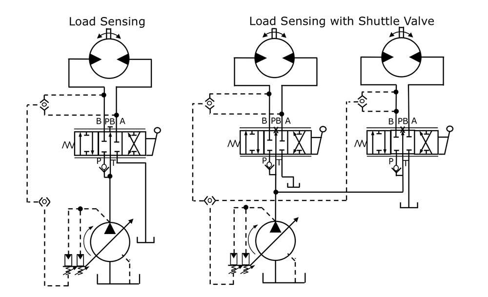Test Your Skills Hydraulic Components in CircuitsMobile Valves