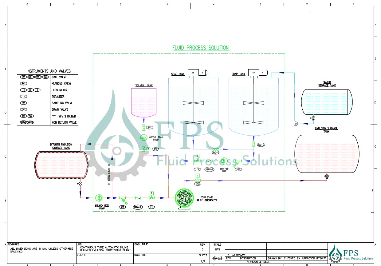 Bitumen Emulsion Plant FLUID PROCESS SOLUTIONS