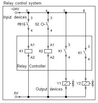 Relay Controllers Vs PLC Controllers – An Insight into their Circuitry