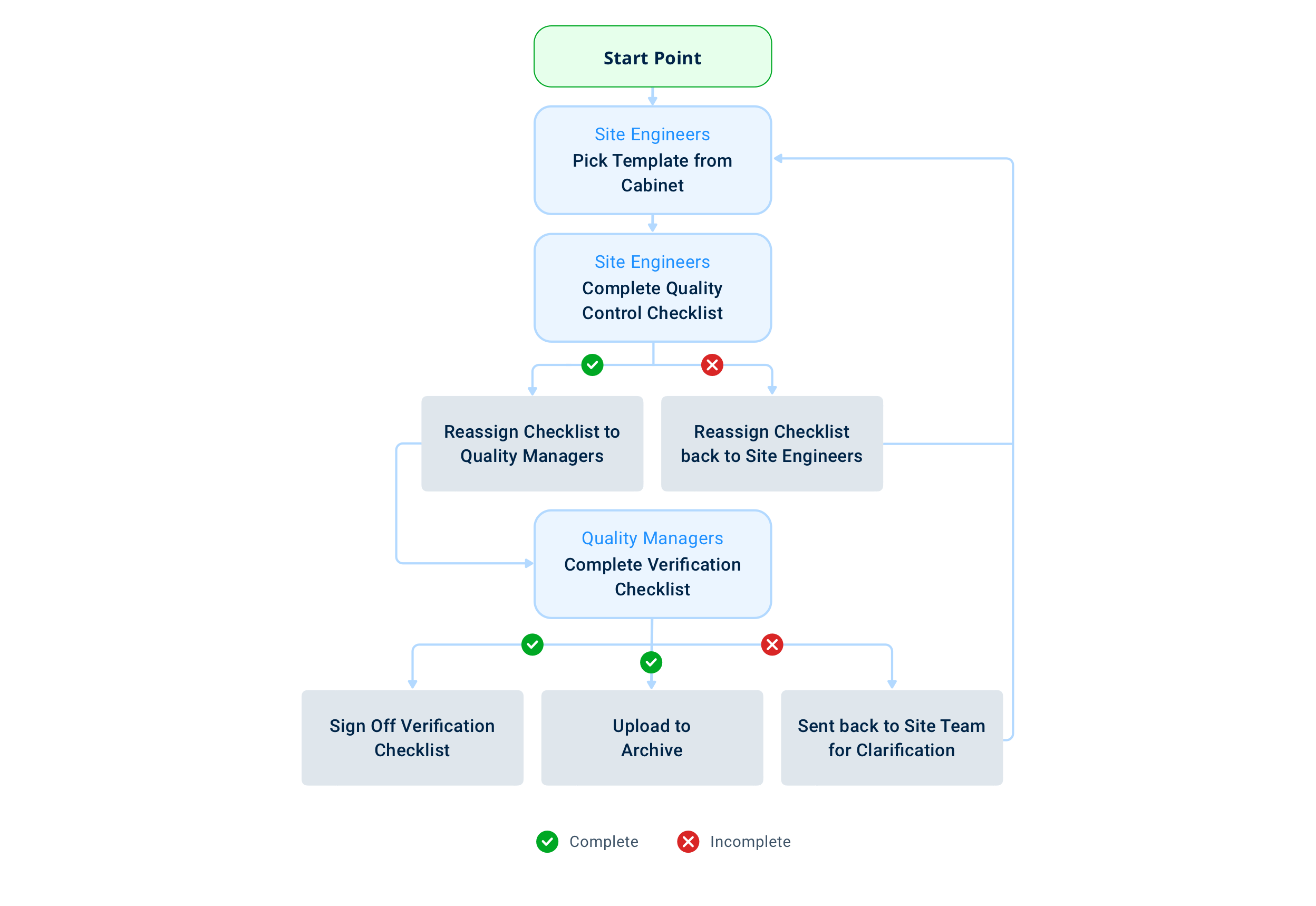 Task Automation Examples Automate Work Tasks Taskstream