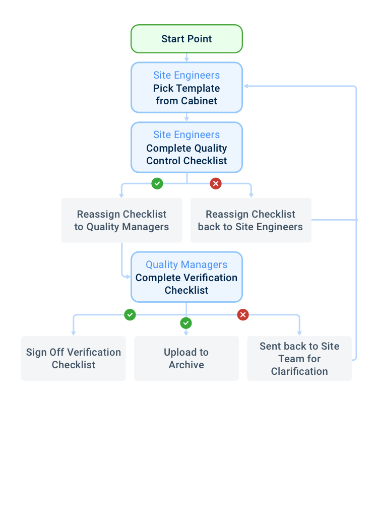 Quality Control Inspection Line Label Quality Control & Inspection