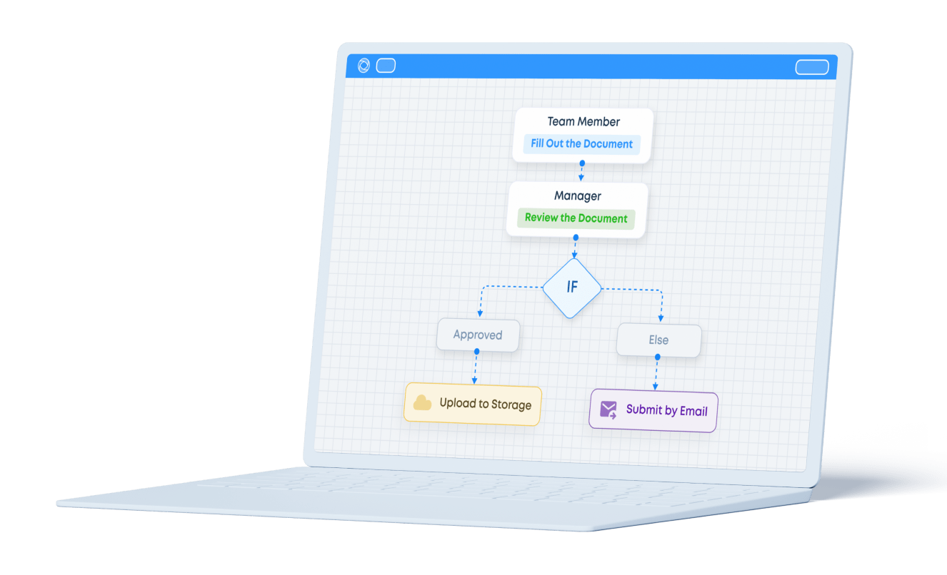 Risk Assessment Process: All Aspects Explained + Flowchart