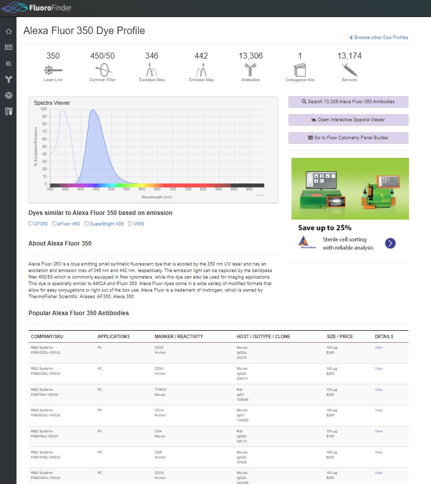 FluoroFinder Fluorescent Dye Database I Experiment Design Tools