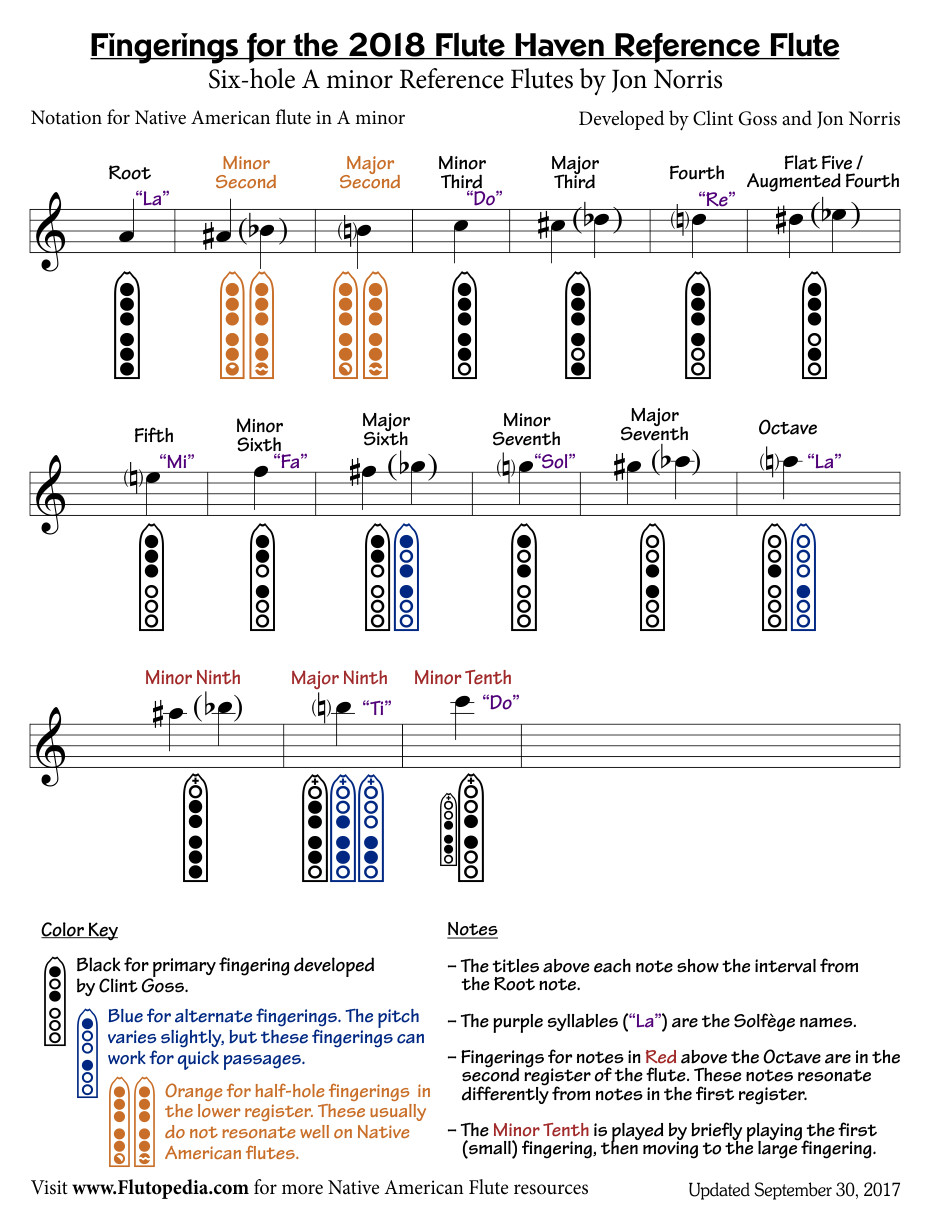 The Reference Flute at Flute Haven