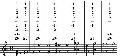 Printable Flute Trill Chart