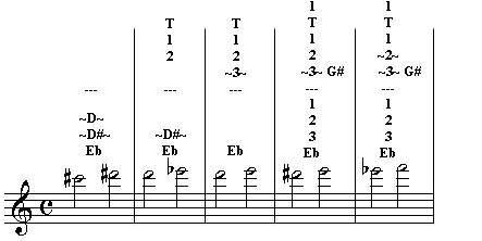 Flute Trill Chart Printable