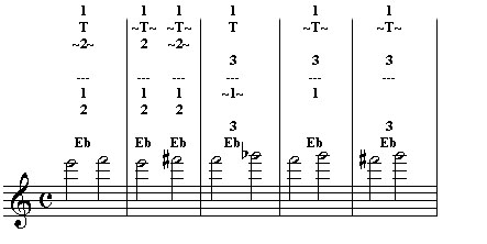 Printable Flute Trill Chart