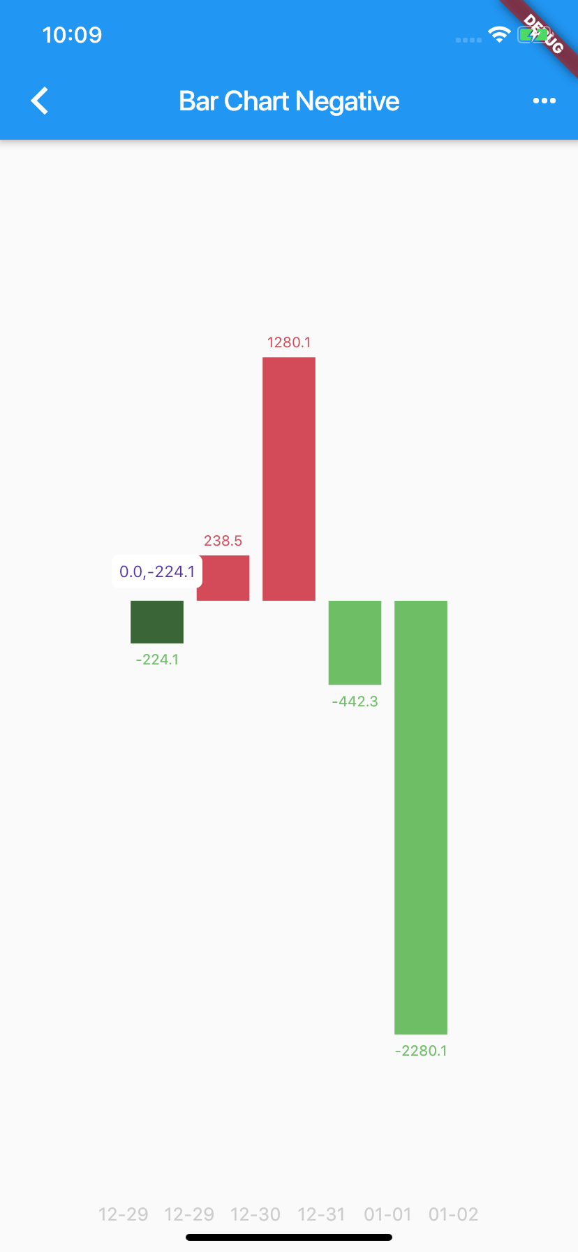 Flutter charts like MPAndroidChart