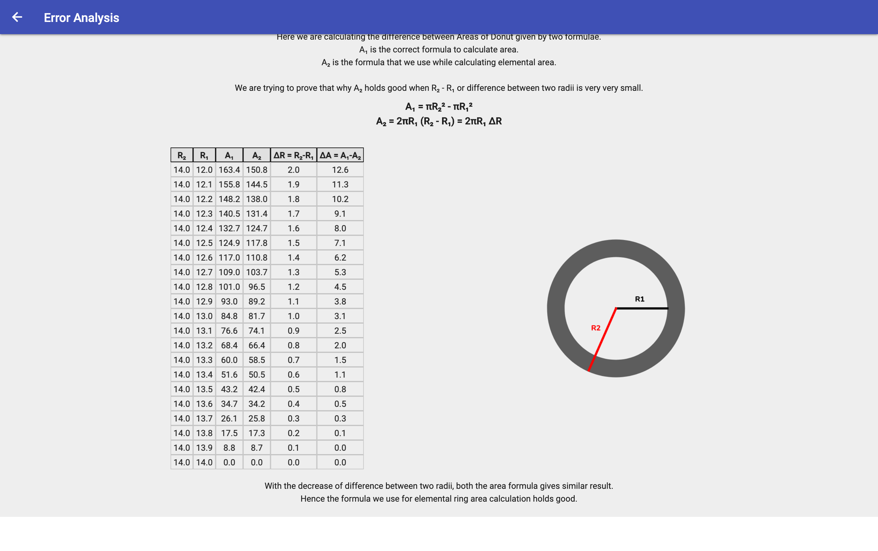 A Flutter project for physics concepts