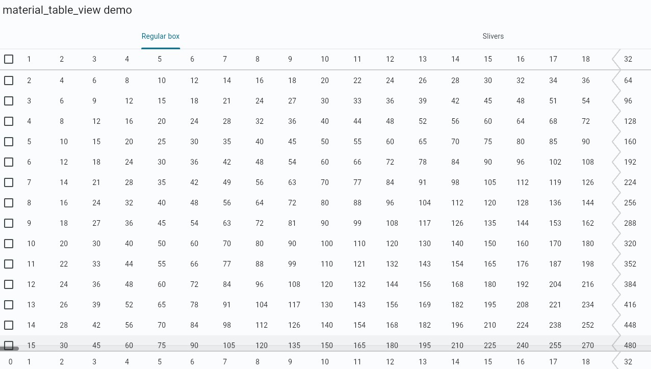 A Flutter package that displays your data in a both vertically and