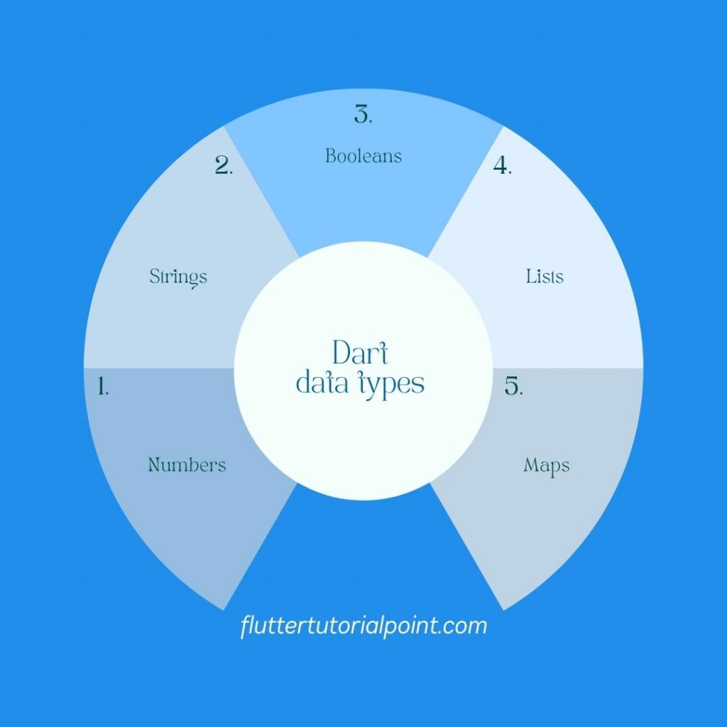 Dart Data Types With Simple Best Examples in 2024 Learn Everything