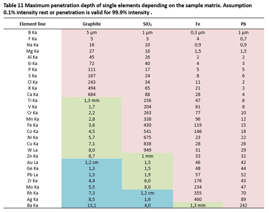 How to use FLUXaminar? Depth FLUXaminar