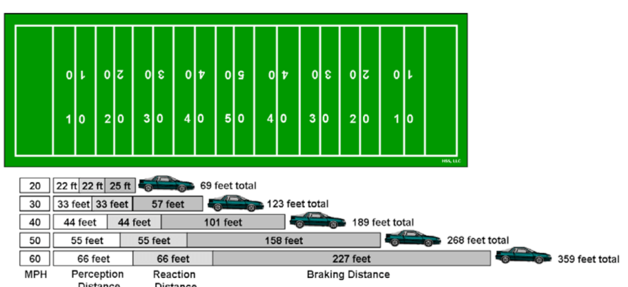 Driving Habits The Safer Driver Defensive Driving Courses