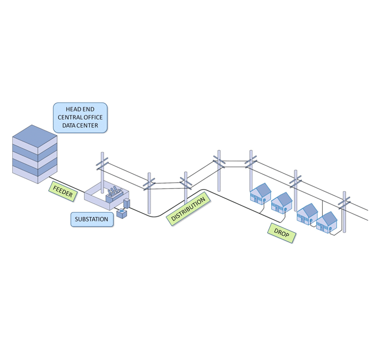 Optic Cable splicing and testing in Security camera and Access Point