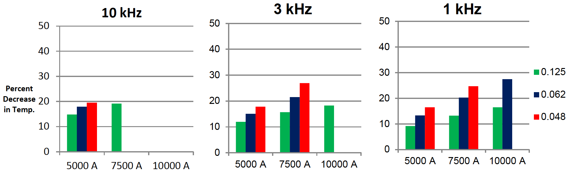 Fluxtrol Enhancing Induction Coil Reliability
