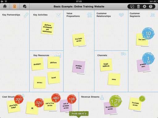 Business Model Toolbox für das iPad bayer flyhigher