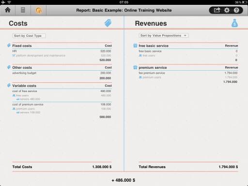 Business Model Toolbox für das iPad bayer flyhigher