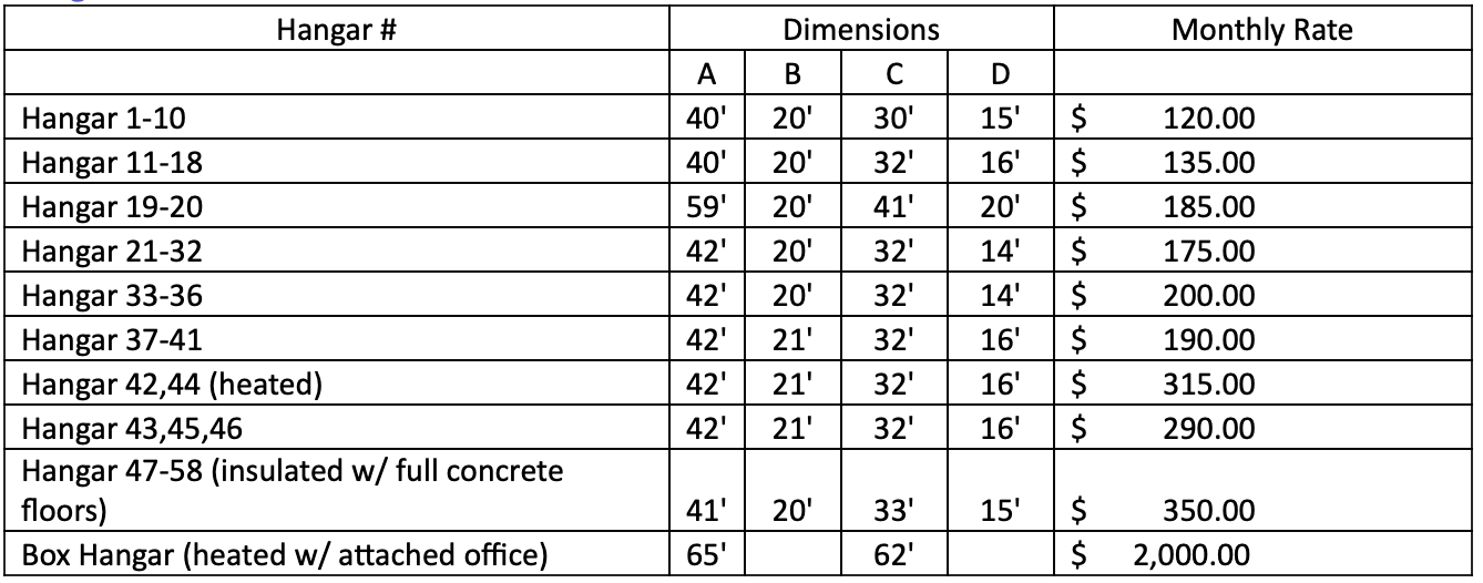 Hangar Rentals AltoonaBlair County Airport Fly Altoona