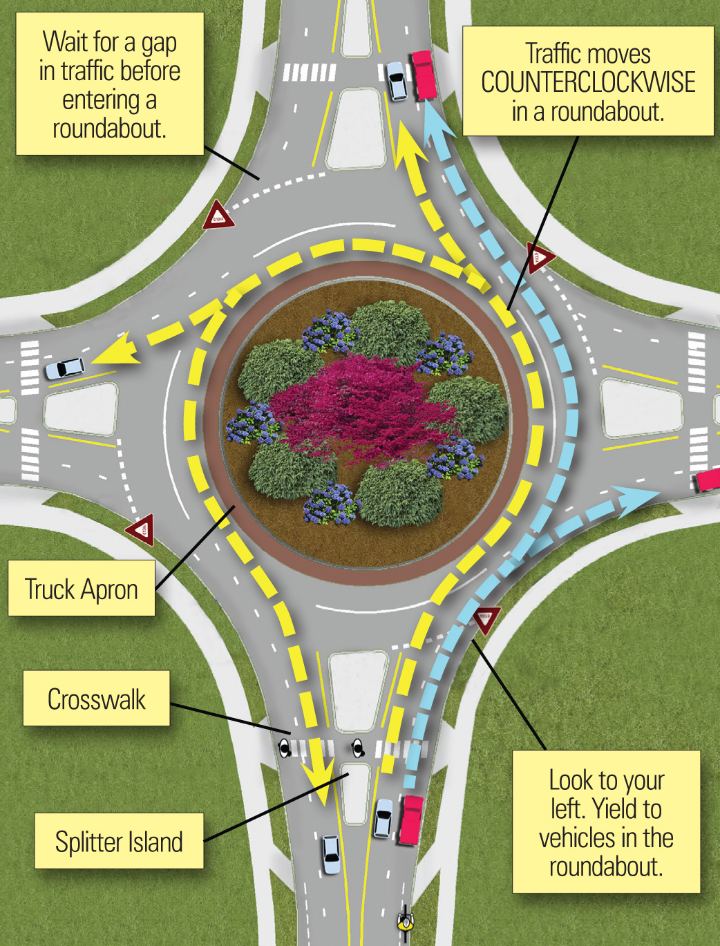 Roundabout Information WilkesBarre Scranton International Airpor