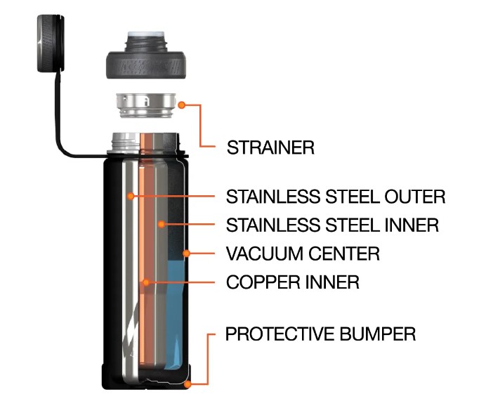 Ecovessel Review highperformance insulated drink vessels