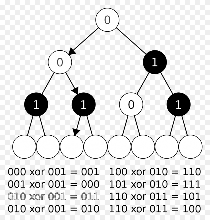 Crypto Pan Tree Structure, Text, Outdoors, Nature HD PNG Download